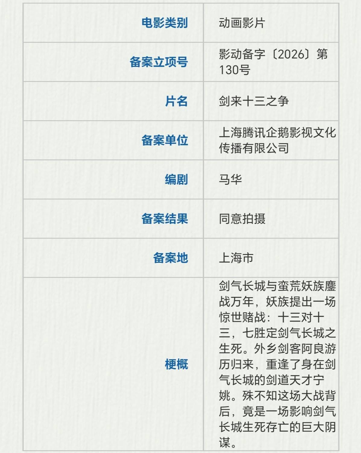 腾讯企鹅影视立项动画电影《剑来十三之争》 湖北长江电影集团备案《苏东坡》封面图