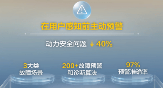 尊界 S800 Grand Design 典藏大观全系搭载华为智擎,重塑豪华出行新标杆(图4) 尊界 S800 Grand Design 典藏大观全系搭载华为智擎,重塑豪华出行新标杆(图4)