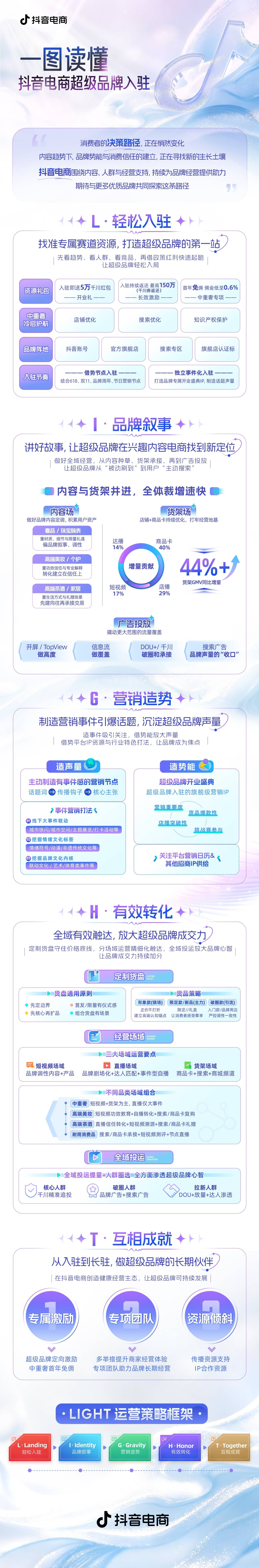 轻松解锁抖音电商超级品牌入驻全攻略