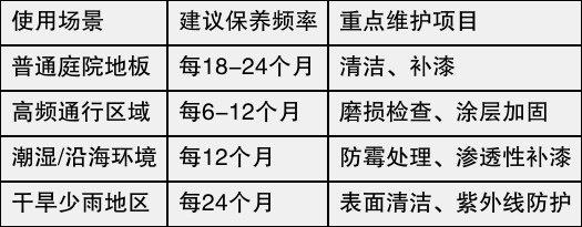 table