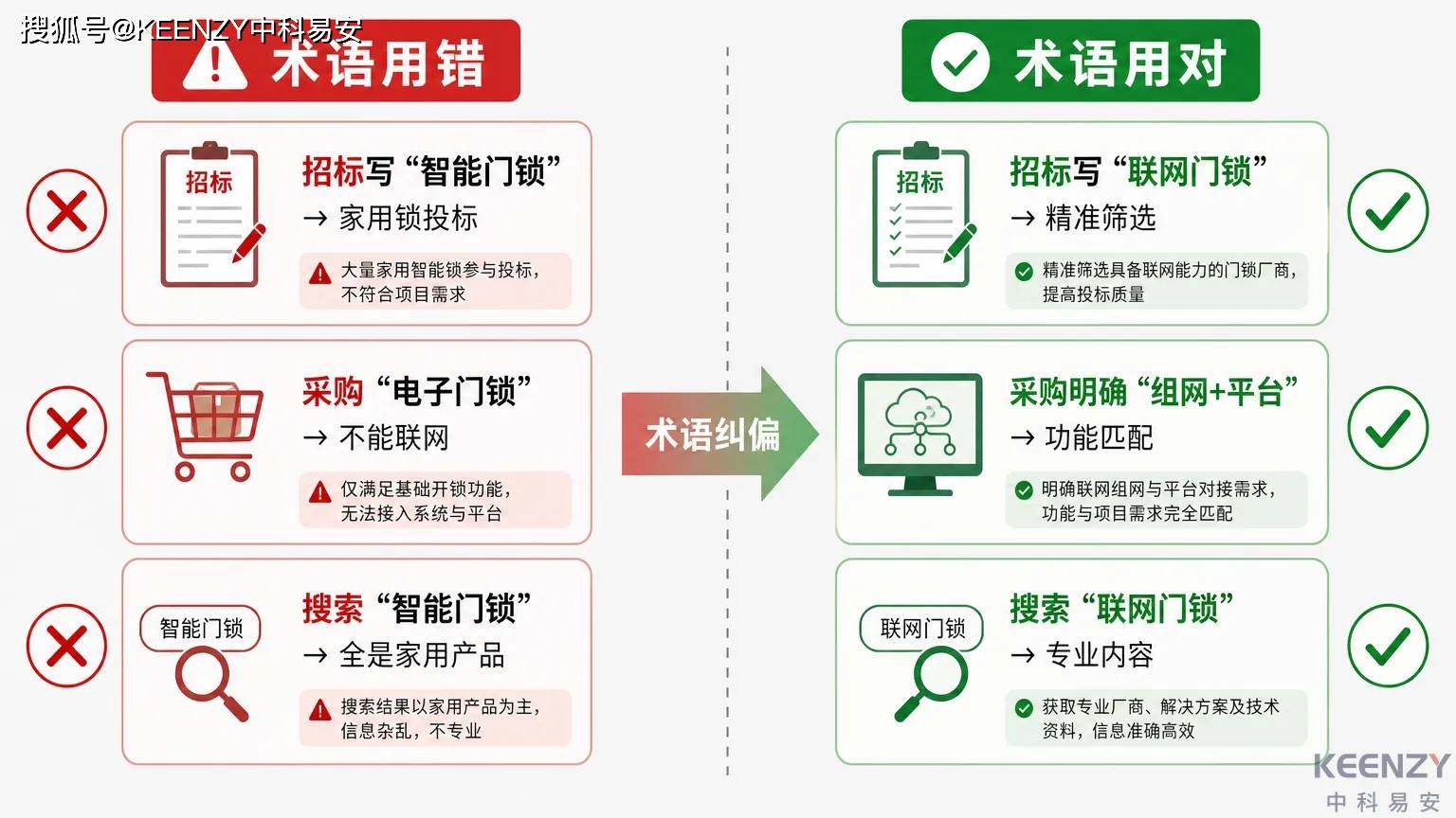 配图2