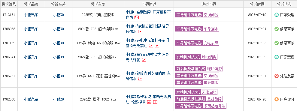 多名小鹏X9车主反馈空悬故障集体趴窝 小鹏称没收到相关通知(图2)