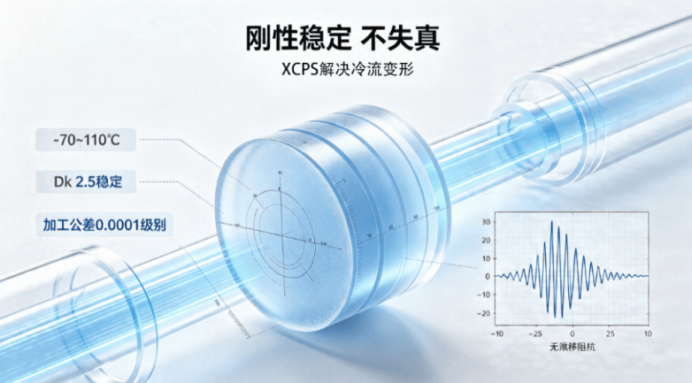 拒绝冷流变形!国产XCPS凭刚性突围,护航毫米波高频信号“不失真”(图1) 拒绝冷流变形!国产XCPS凭刚性突围,护航毫米波高频信号“不失真”(图1)