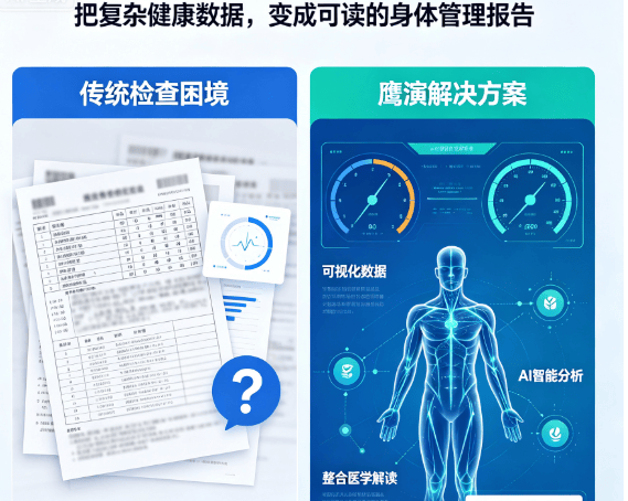 看得见的健康隐患！鹰演融合 AI 与整合医学重塑健康评估模式