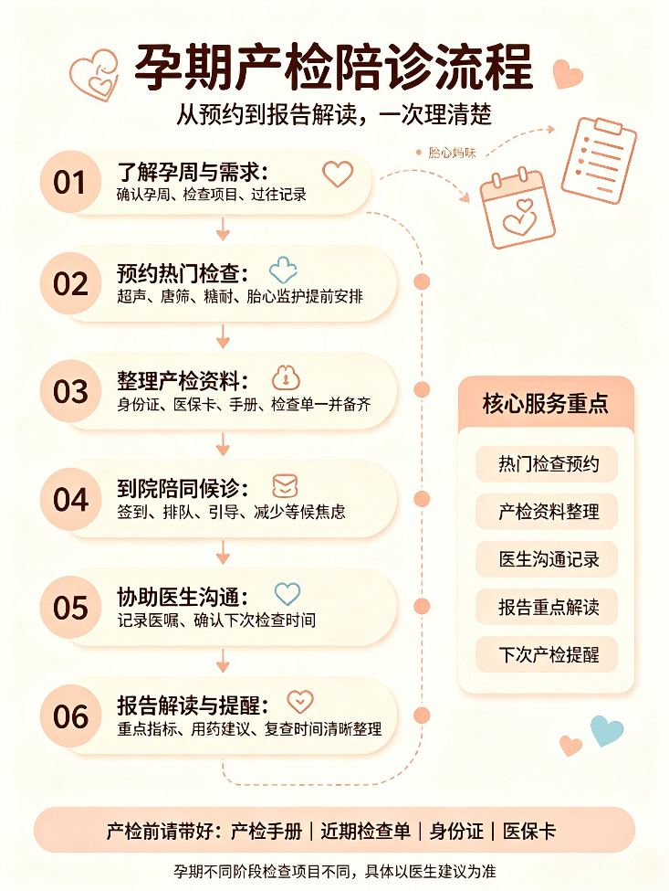 东直门医院代问诊加陪诊挂号-孕妇产检少跑腿的简单介绍 东直门医院代问诊加陪诊挂号-孕妇产检少跑腿的简单介绍