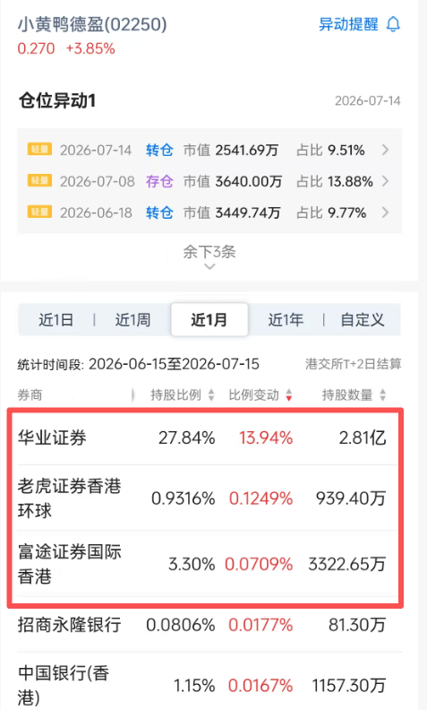 小黄鸭德盈控股股东质押解除落地 股份回归华业证券释放持股稳定信号