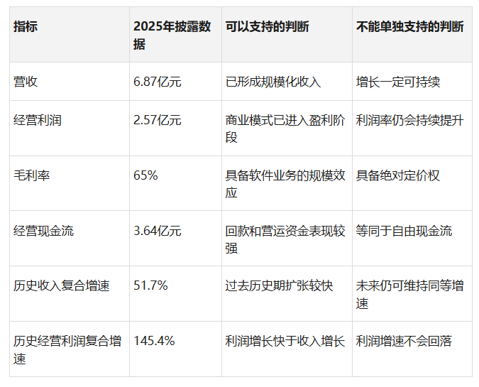 紫鸟值多少钱,关键不在6.87亿元营收而在增长质量(图1) 紫鸟值多少钱,关键不在6.87亿元营收而在增长质量(图1)
