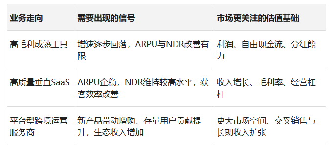 紫鸟值多少钱,关键不在6.87亿元营收而在增长质量(图3) 紫鸟值多少钱,关键不在6.87亿元营收而在增长质量(图3)