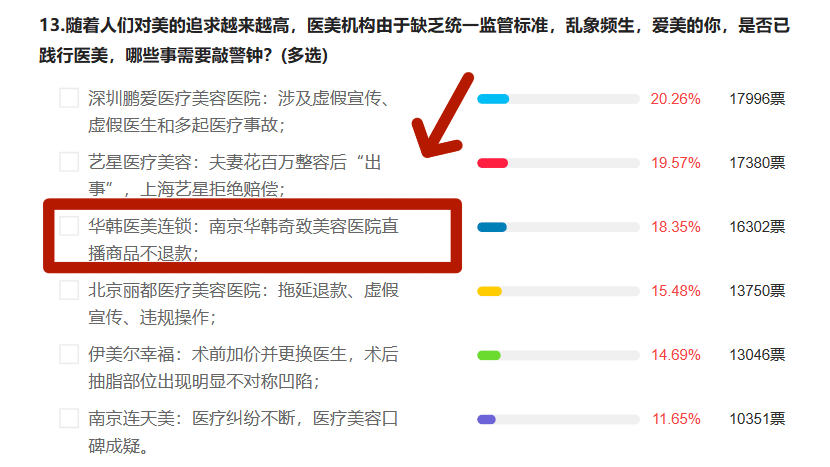 假体翘边让顾客自行按压 南京华韩奇致术后就是这样售后吗?(图6) 文章配图-1