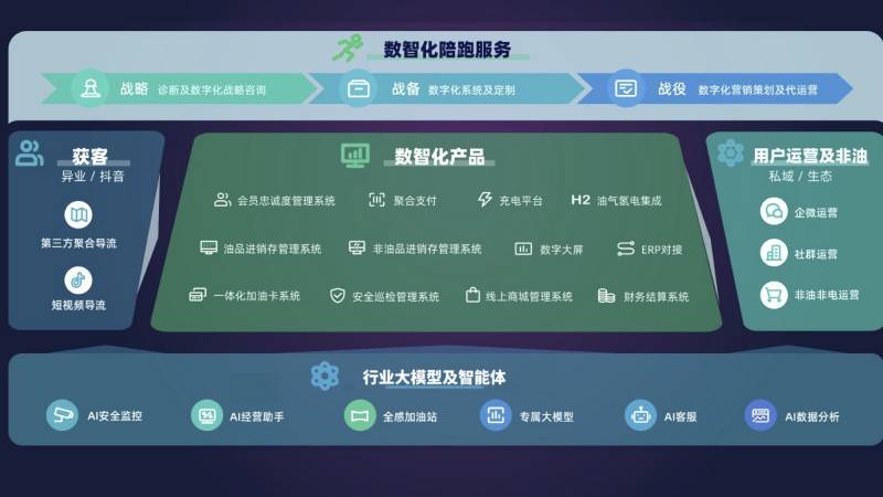 加油站如何实施全量“交易即开票”?喂车科技解答十大核心问题(图6) 加油站如何实施全量“交易即开票”?喂车科技解答十大核心问题(图6)