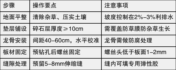 table