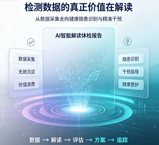 鹰演全身健康检测与AI解读+平台赋能功能医学落地应用