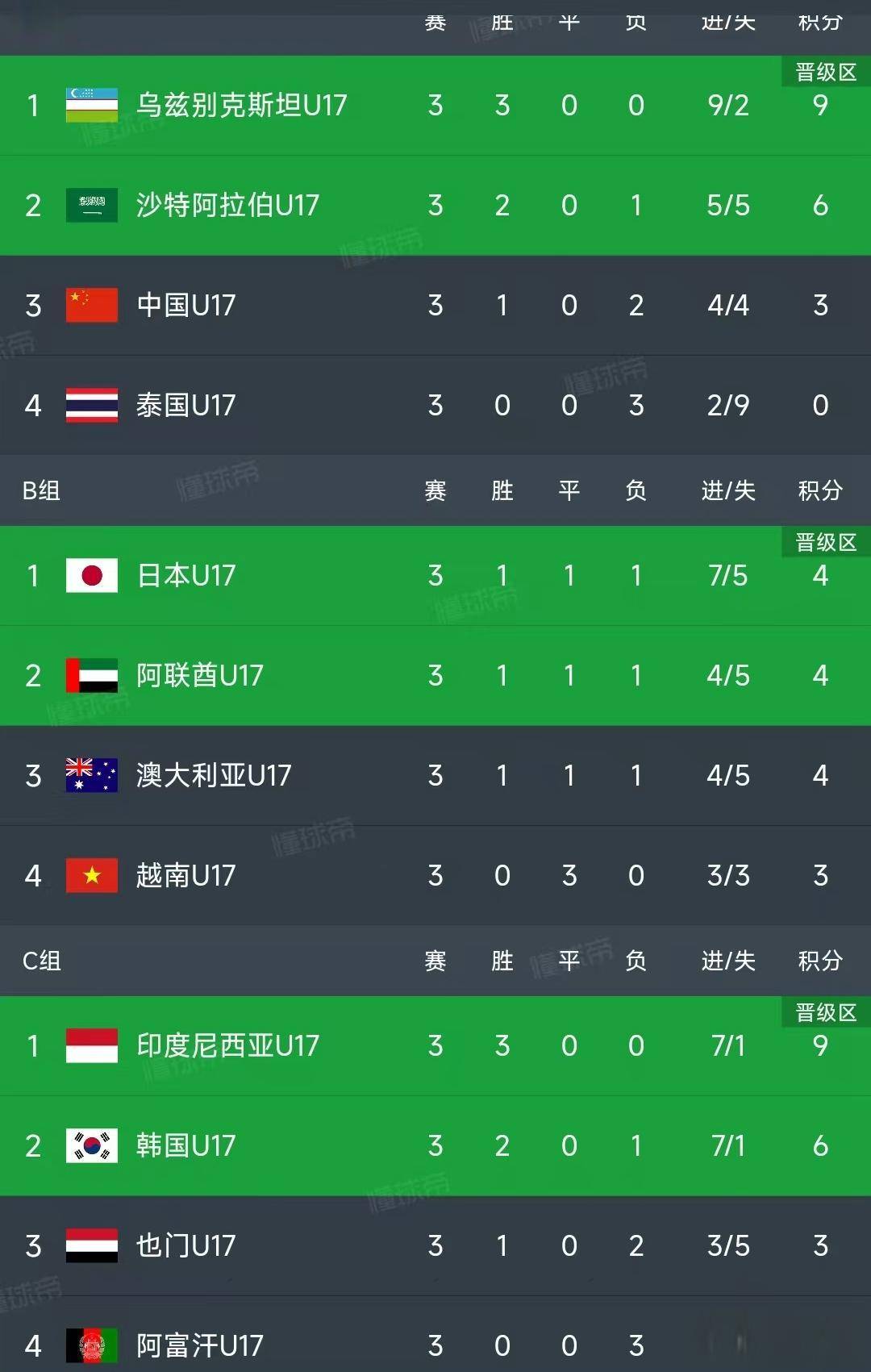 8.6日:浮嶋敏再演轮换神操作?U17国足末战勒沃库森验货名单曝光