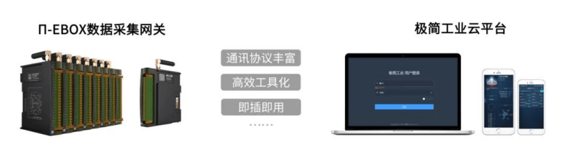 π-EBOX 采集网关 + 云平台