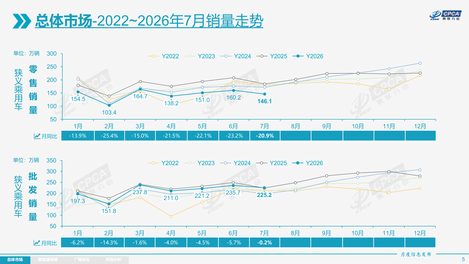 合资突然提速？7月车市的隐性变量