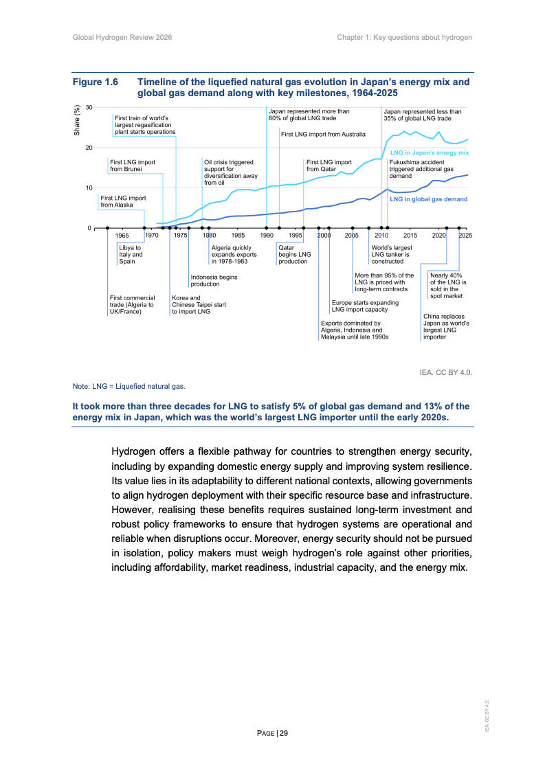 IEA:2026年全球氢能评估报告(图2) IEA:2026年全球氢能评估报告(图2)