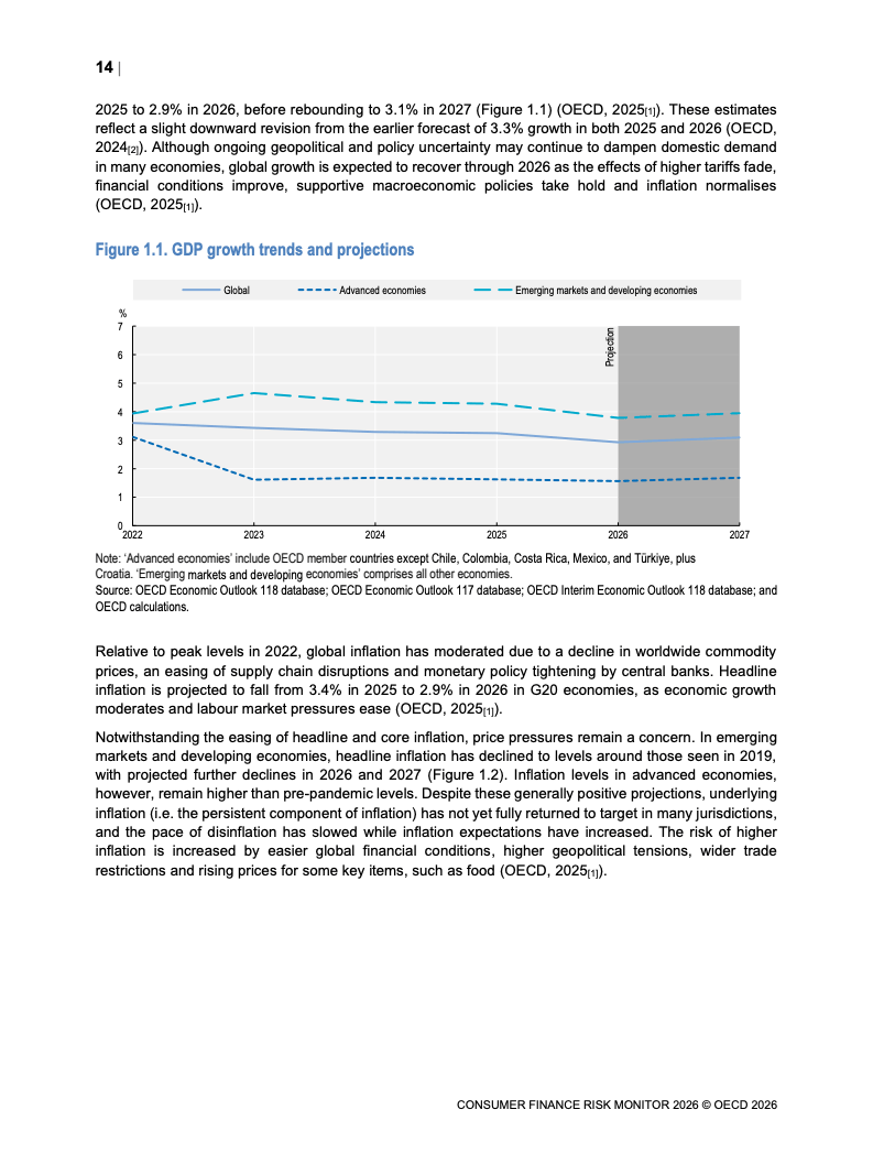 OECD:2026年消费者金融风险监测报告(图16) OECD:2026年消费者金融风险监测报告(图16)