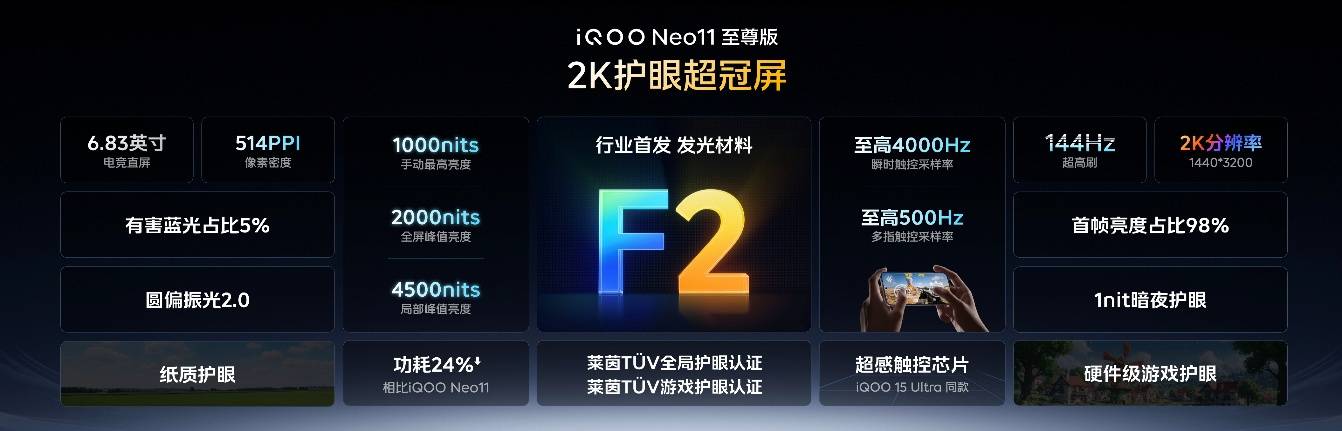 《不止堆料！iQOO Neo11至尊版，解锁2K大屏长续航新解法》