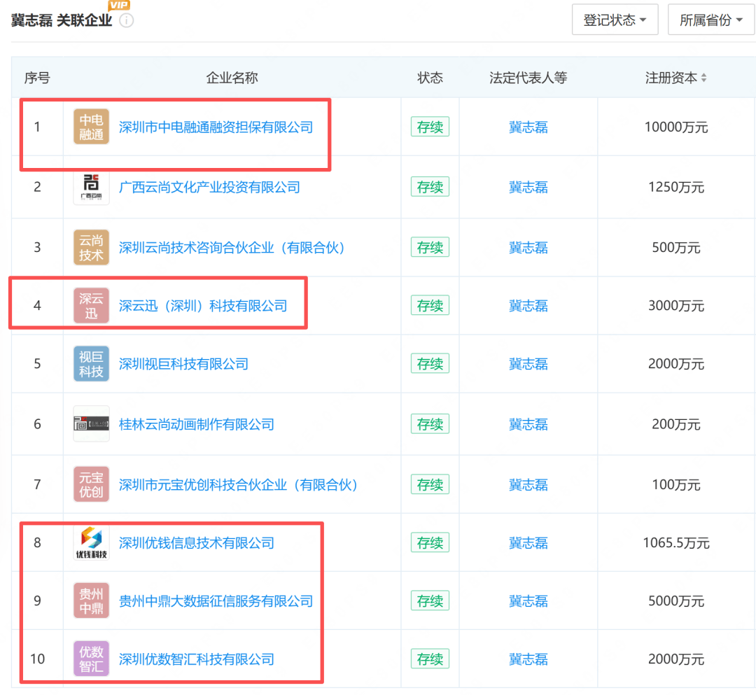 万亿版图下的静默收割 优钱科技系被指与四家支付机构乱扣费(图4) 文章配图-1