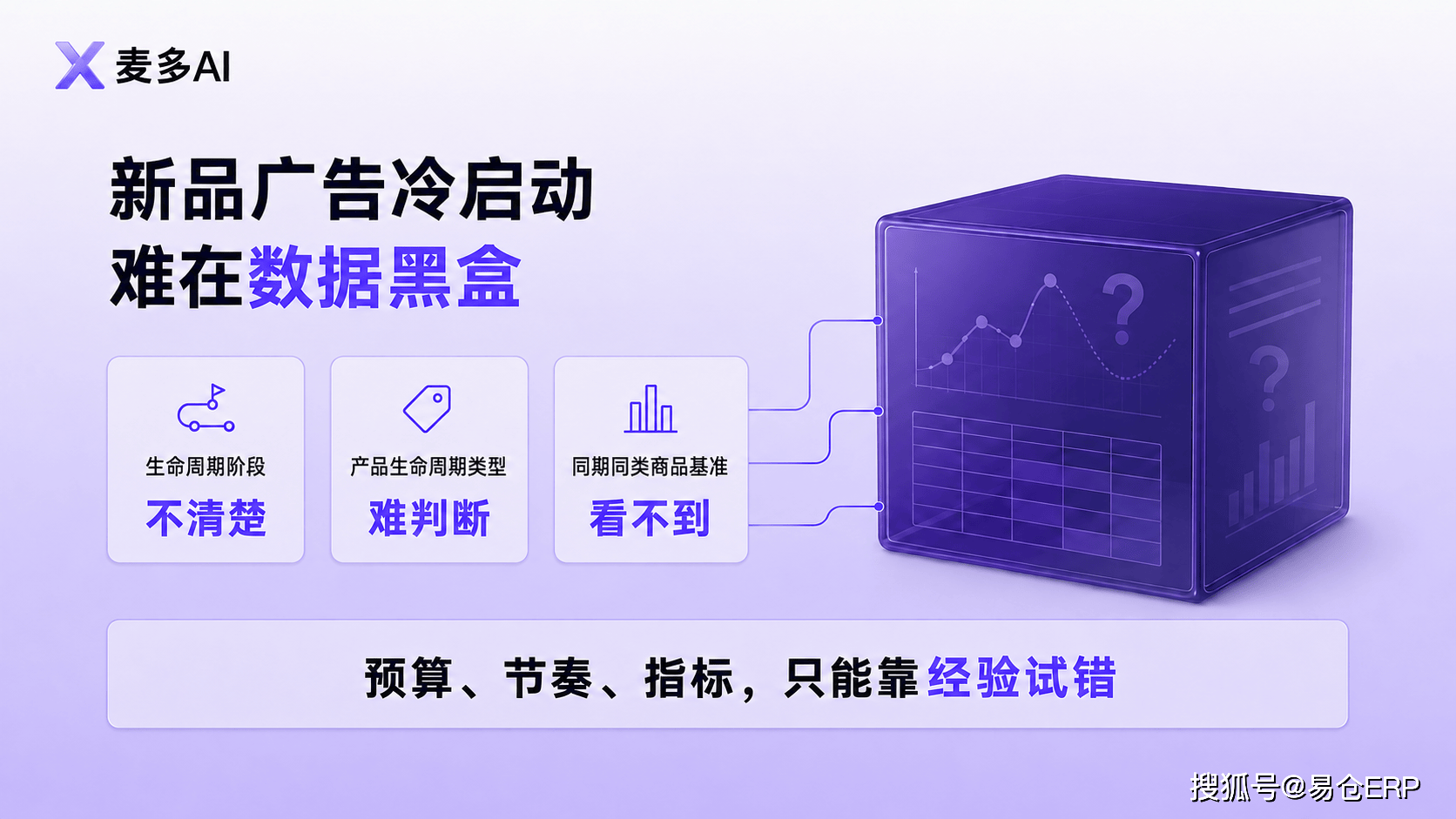 麦多AI