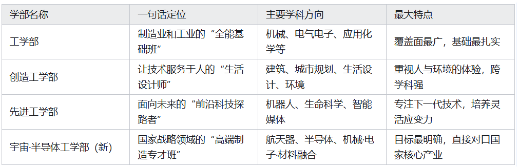 请输入图片描述