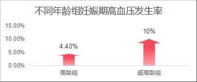 40岁想要生个小孩可以吗？？高龄孕妈妈必看！