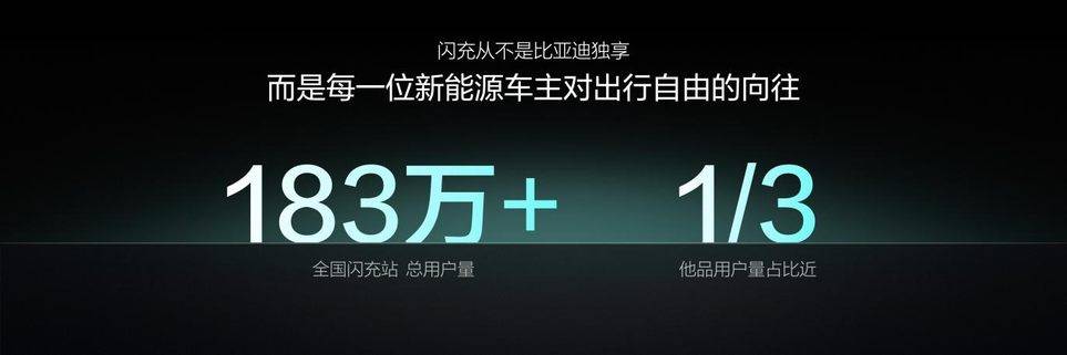 比亚迪第10000座闪充站落成，闪充中国达成关键里程碑 