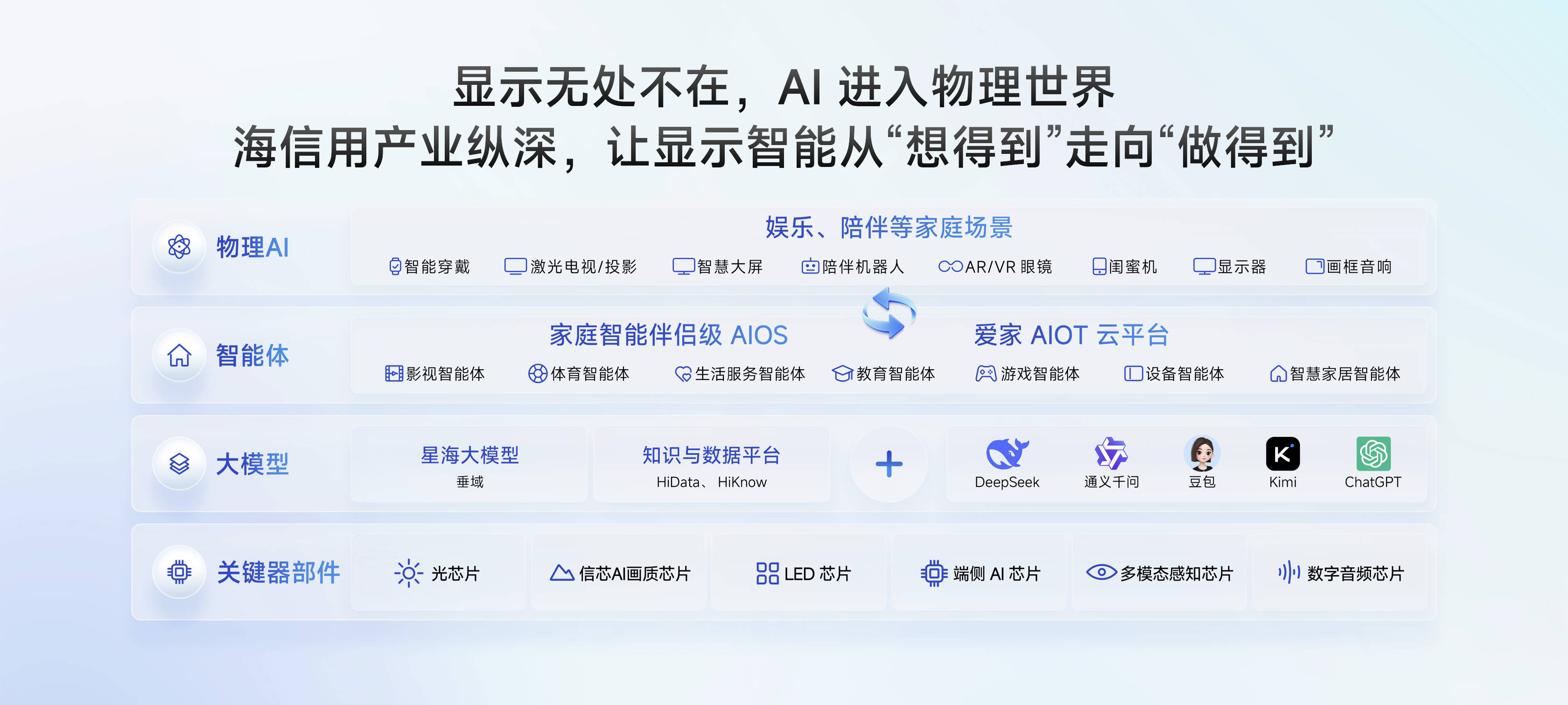 《从连接家到理解家,海信JUOS重构全屋智能新生态》