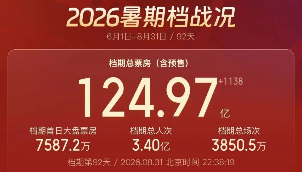 原创            125亿的暑期档：好钢用在了刀刃上