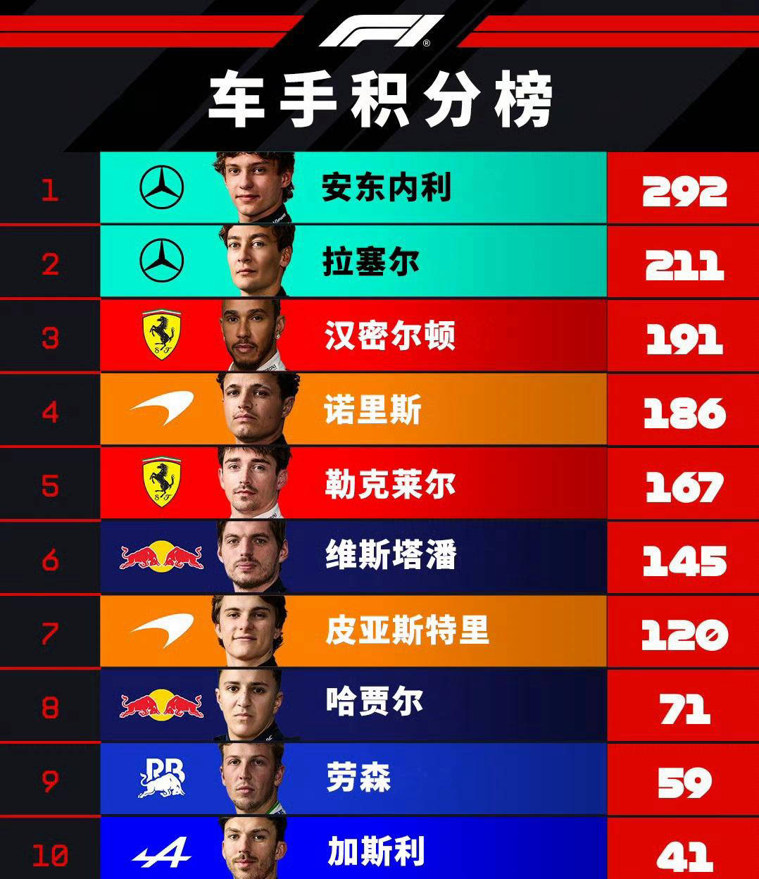 F1巴林大奖赛