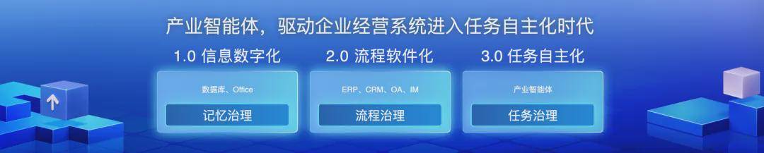 让AI兑现经济增长，百度智能云的答案是“产业智能体操作系统”-锋巢网