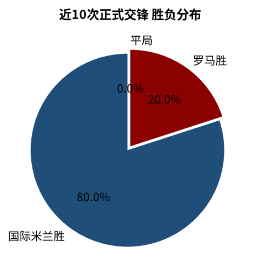 国际米兰