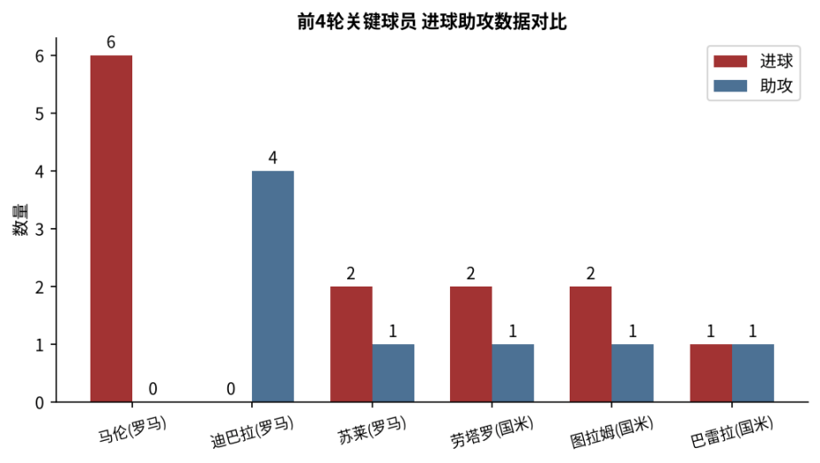 国际米兰