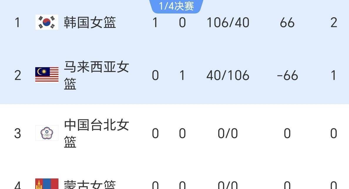 9月19日：40，106！亚运会C组又一惨败诞生，中国女篮最强竞争对手展现实力