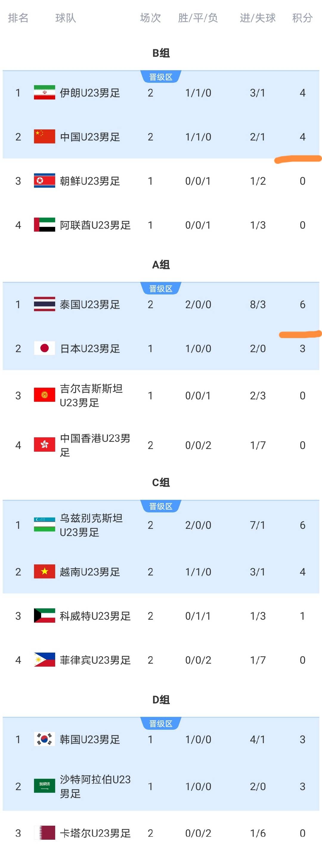 亚运王者荣耀淘汰赛第1场