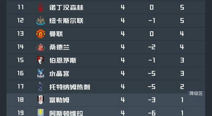 诺丁汉森林VS考文垂前瞻：全面占优，森林胜算在握，考文垂艰难前行
