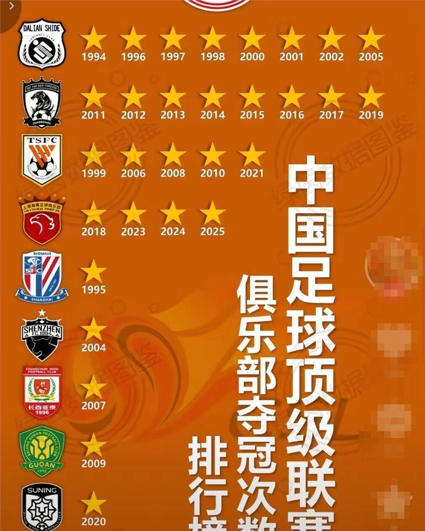 9月20日：先把话挑明了：所谓申花和泰山是现存仅有的两支拿过甲A冠军的球队，这个说法站不住
