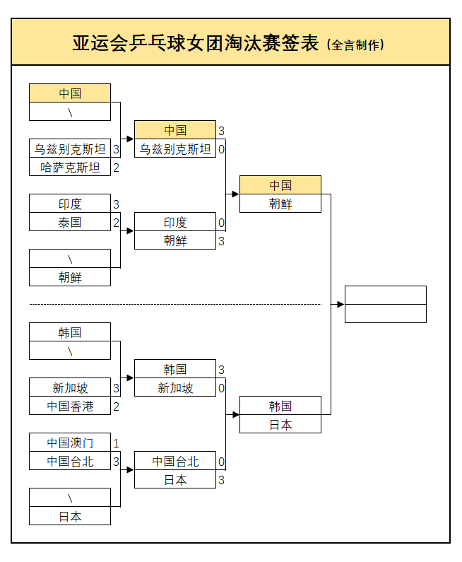 乒乓球双打规则