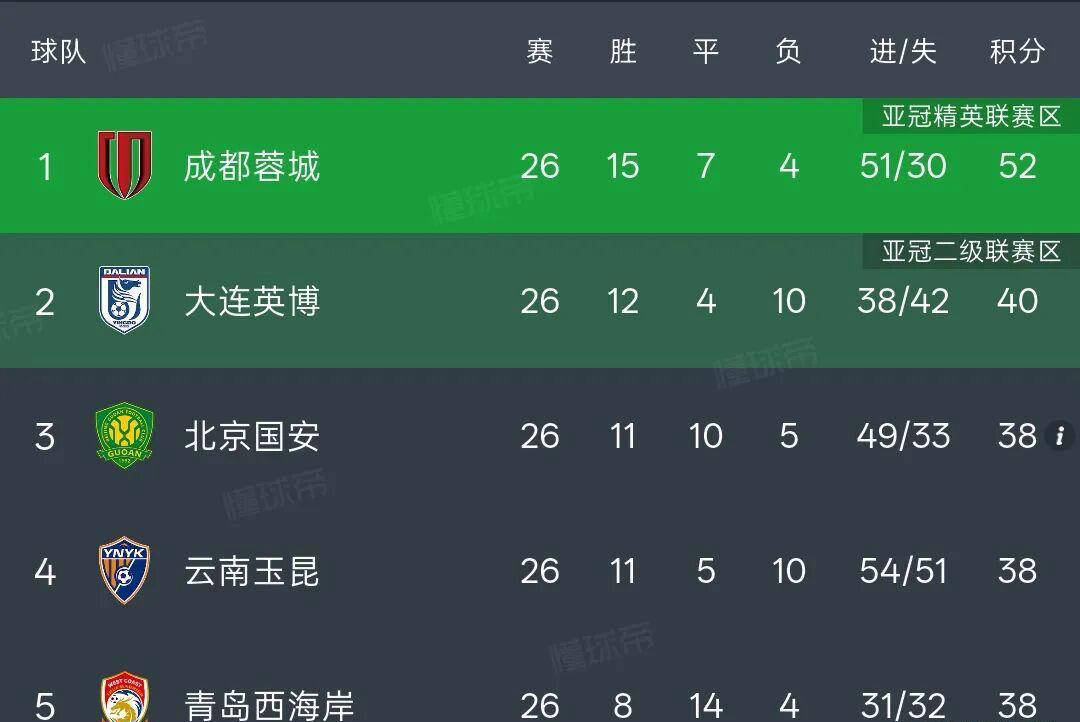 中超新军逆袭：三年级生再遭薪资危机，亚冠梦想岌岌可危