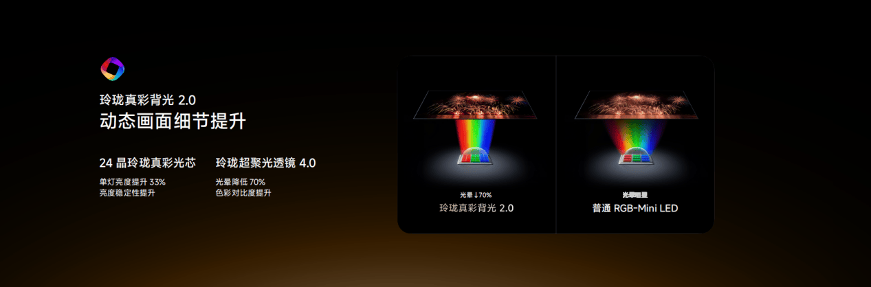 《背光+屏幕双升级！海信U7T Pro凭全链路画质革新吊打同级旗舰》