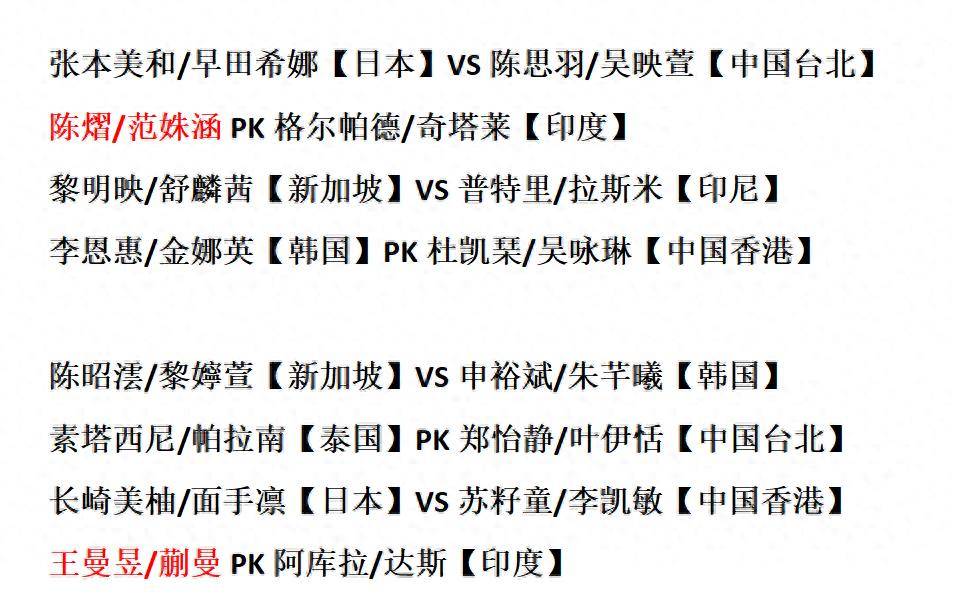 3-0,3-1！亚运女双16强全出炉，蒯曼/王曼昱速胜，中日韩均过关