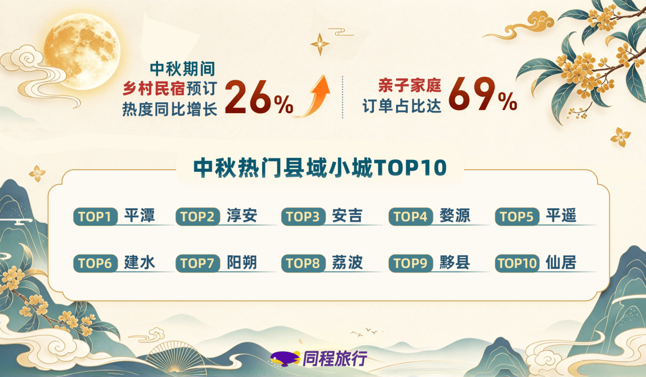 《中秋演唱会经济火热，一二线城市场馆周边酒店热度同比增长37%》