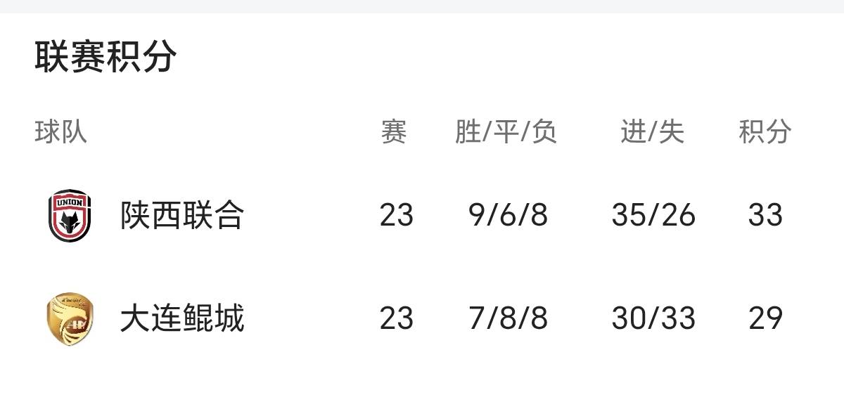 大连鲲城