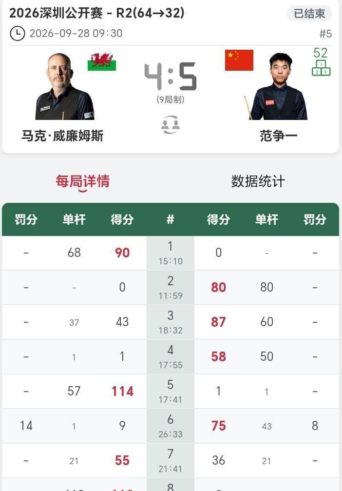 布雷切尔 vs 范争一