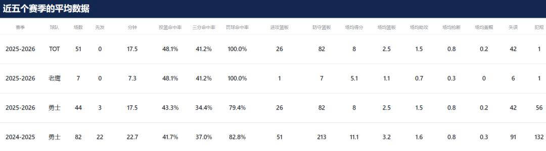 顶级射手希尔德:从勇士到公牛的三次交易人生