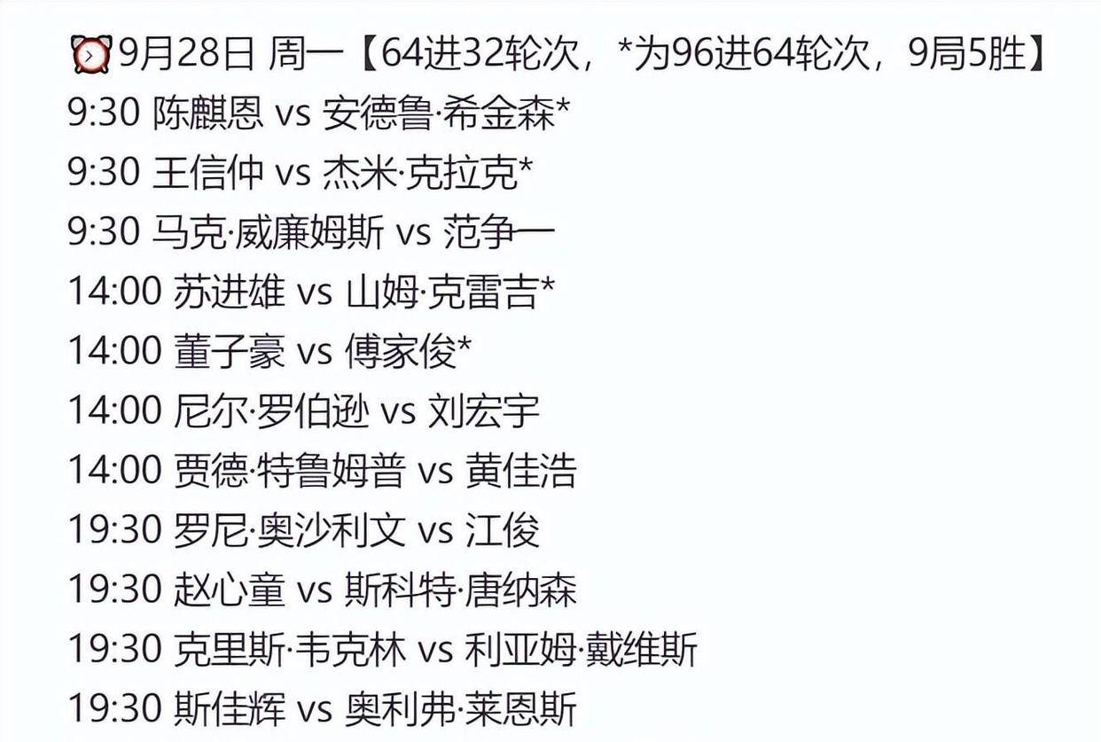 9.29日：冠军奖金万镑！九点半开赛！赵心童出战，丁俊晖对沃顿，前16来了15个