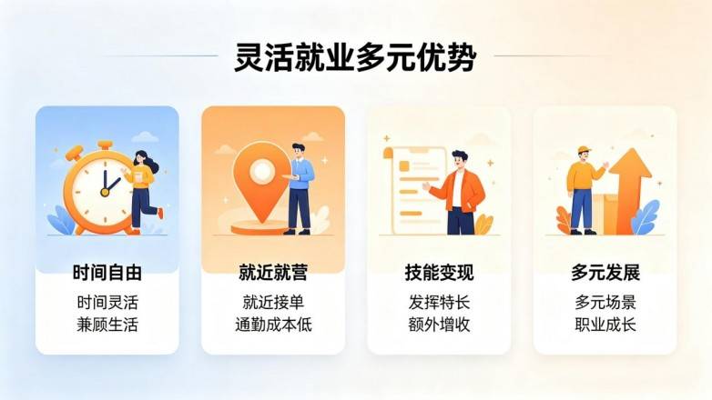 地陪软件规范化升级 泛搭APP重塑城市文旅体验与灵活就业新生态(图2) 地陪软件规范化升级 泛搭APP重塑城市文旅体验与灵活就业新生态(图2)