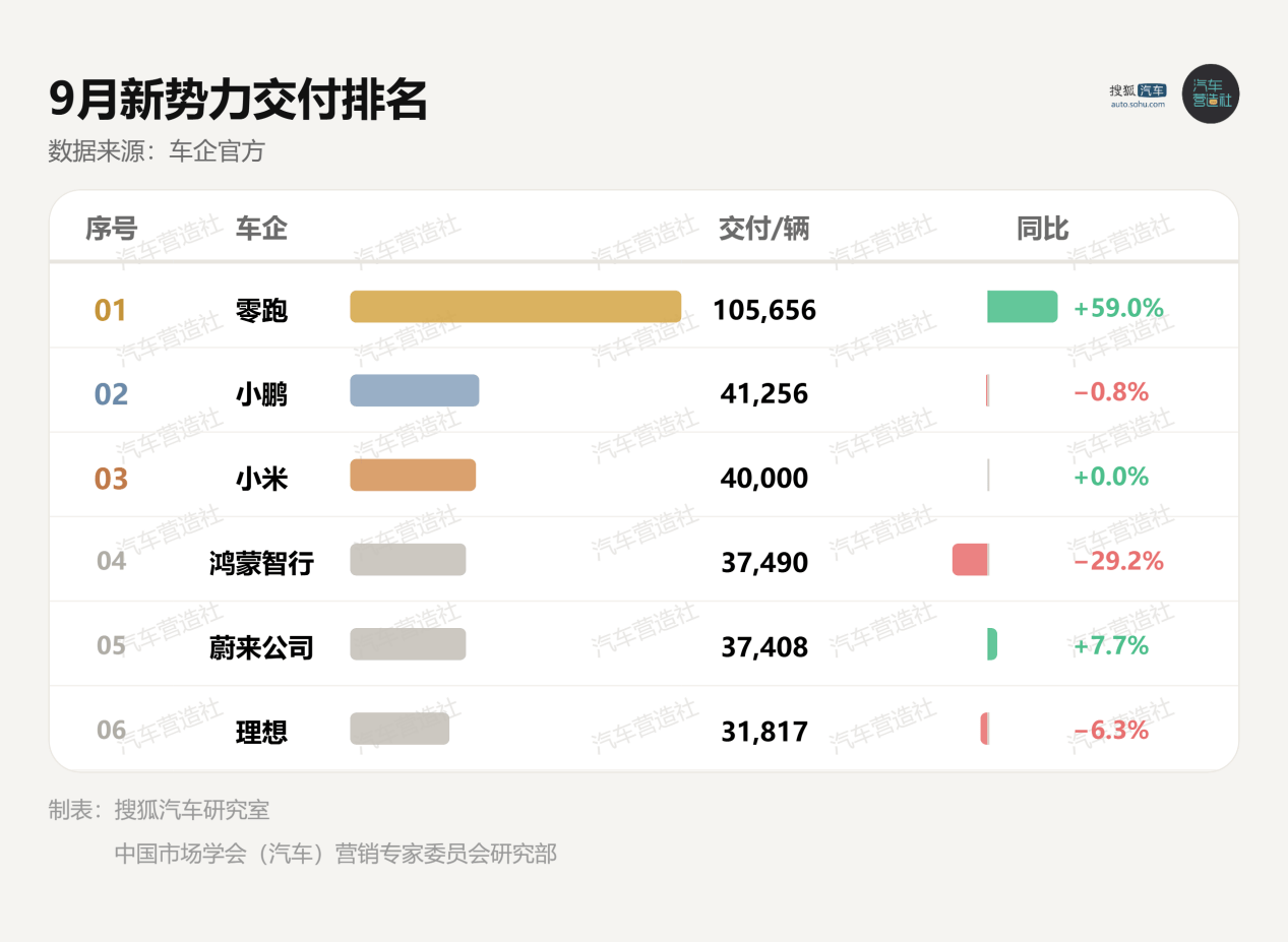2026金九车企销量出炉:比亚迪断层领跑,奇瑞出口创纪录