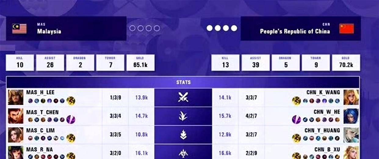 马来西亚 vs 泰国