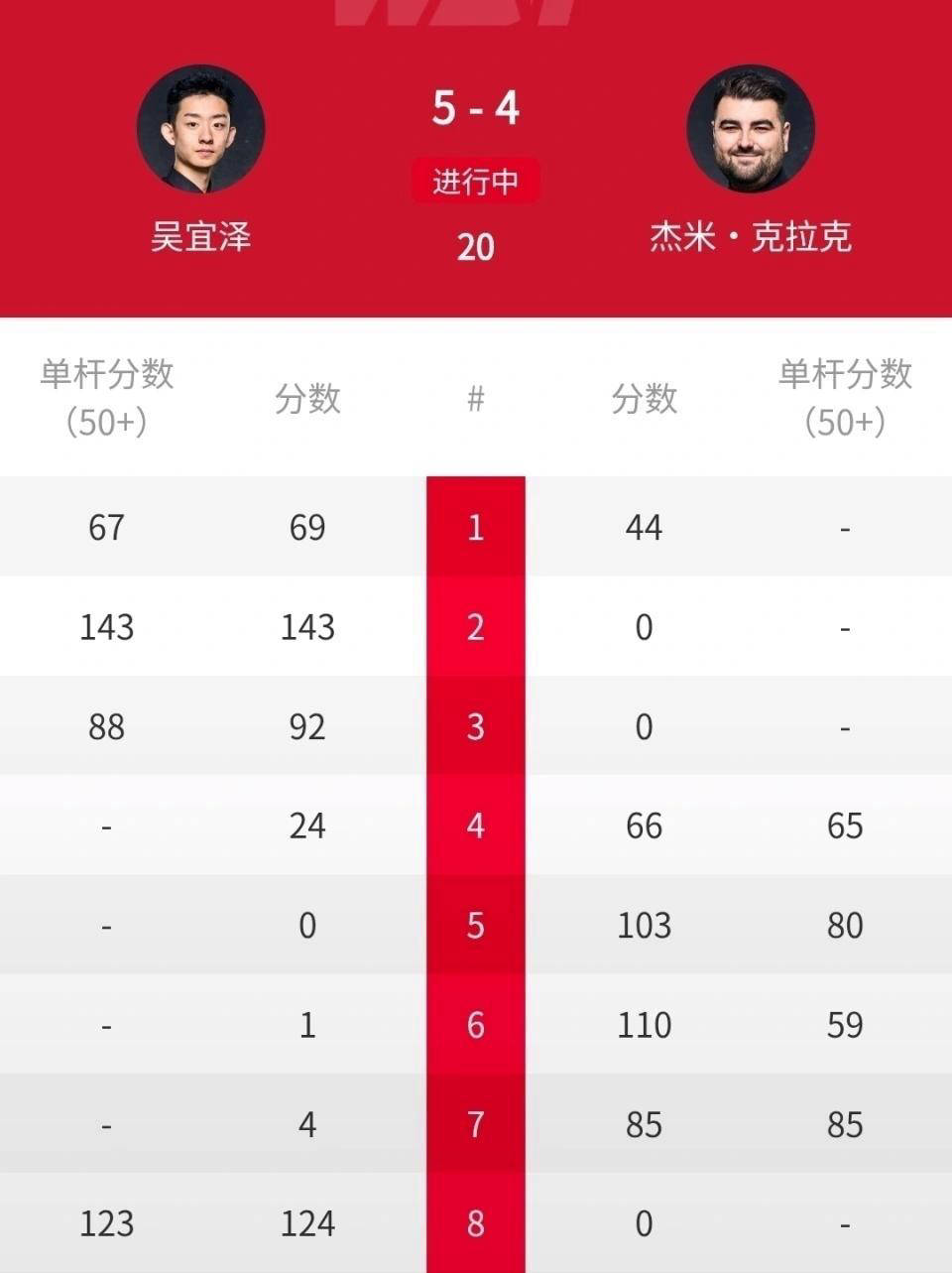 斯诺克深圳公开赛1/8决赛